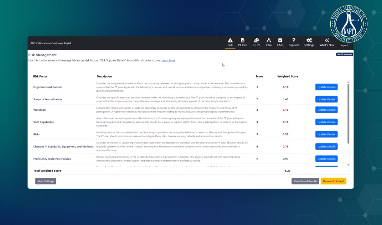 NAPT’s Game-Changing Proficiency Testing Risk Analysis Module
